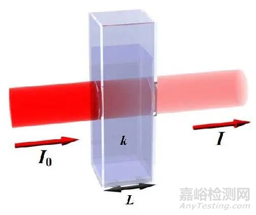 一文了解材料阻燃性能试验方法