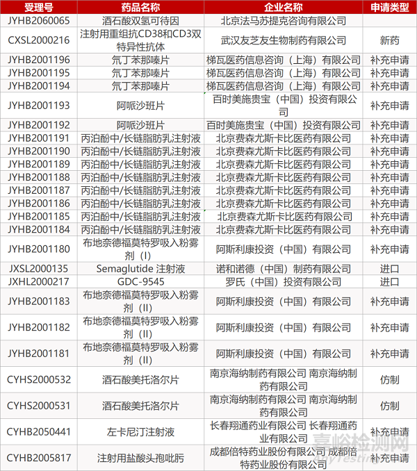 【药研日报0729】Moderna新冠疫苗启动Ⅲ期临床试验 | 诺华P-选择素抑制剂获CHMP推荐批准... 