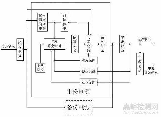 军用器件如何设计可靠性
