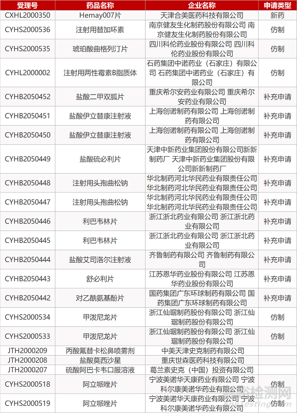 【药研日报0730】首个国产CD38/CD3双抗申报临床 | 阿斯利康达格列净达到所有Ⅲ期临床终点... 