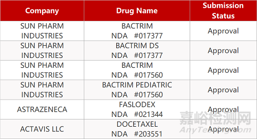 【药研日报0730】首个国产CD38/CD3双抗申报临床 | 阿斯利康达格列净达到所有Ⅲ期临床终点... 