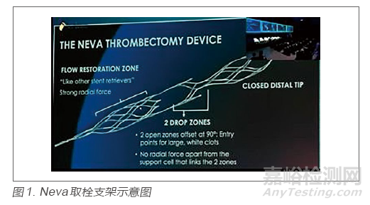 脑血管器械的发展现状及未来展望