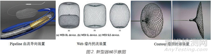 脑血管器械的发展现状及未来展望