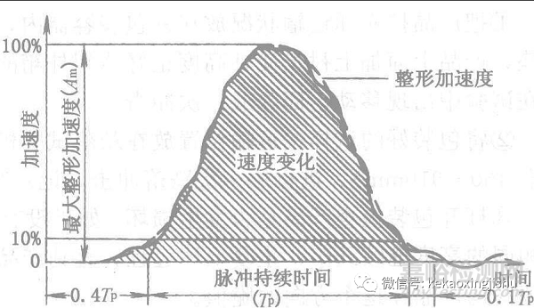 脆值（损坏边界曲线）的测定方法