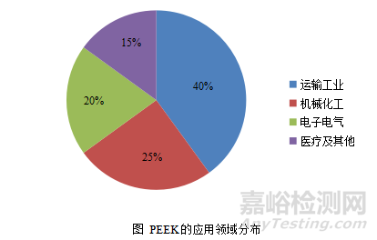 一文浅析4大高性能高分子结构材料（PPS、PEEK、PI树脂、PSF或PSU）