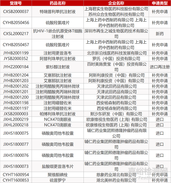 【药研日报0731】罗氏托珠单抗新冠Ⅲ期临床失败 | Moderna新冠疫苗动物实验数据发表...