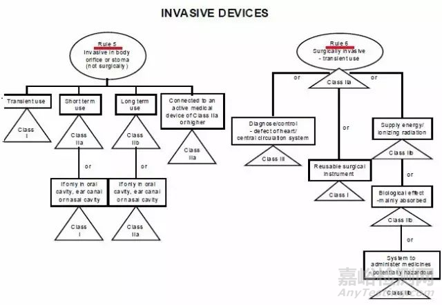 欧盟MDR以及美国FDA医疗器械分类方法详解