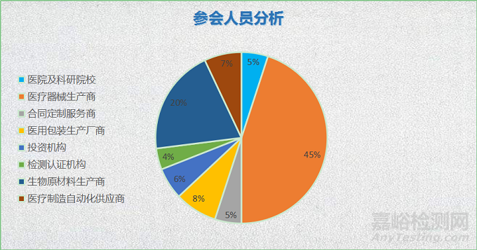 2020国际高端医疗器械研发及制造峰会