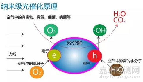 纳米抗菌材料分类与应用 