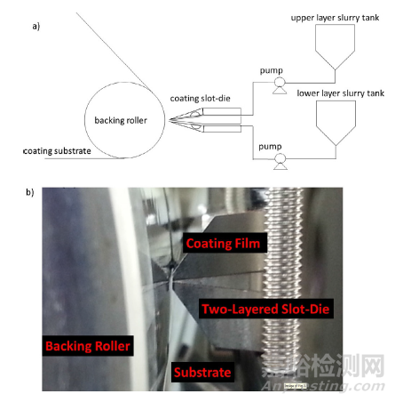 锂电池涂布工艺及浆料性质对剥离强度的影响