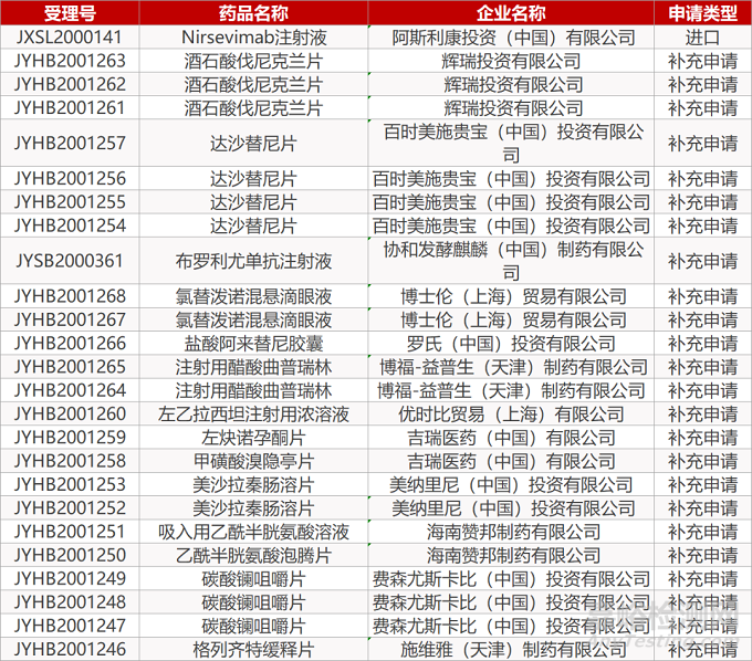 【药研日报0806】中国首个“突破性疗法”花落南京传奇 | Novavax重组新冠佐剂疫苗Ⅰ期临床结果积极...