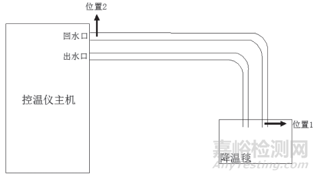 YY 0952-2015《医用控温毯》部分指标的检验方法