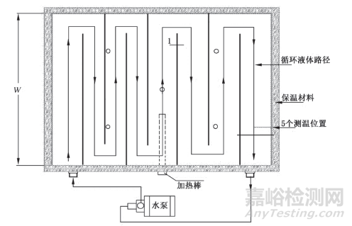 YY 0952-2015《医用控温毯》部分指标的检验方法