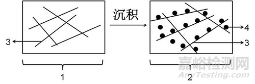 石墨烯复合材料的制备方法取得新进展