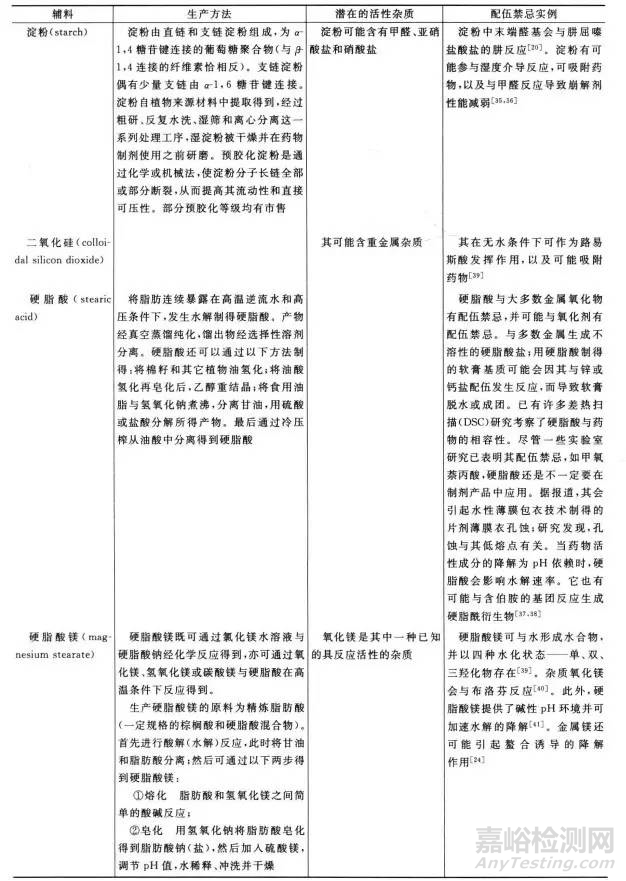 原辅料相容性实验