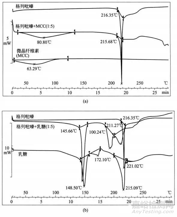 原辅料相容性实验