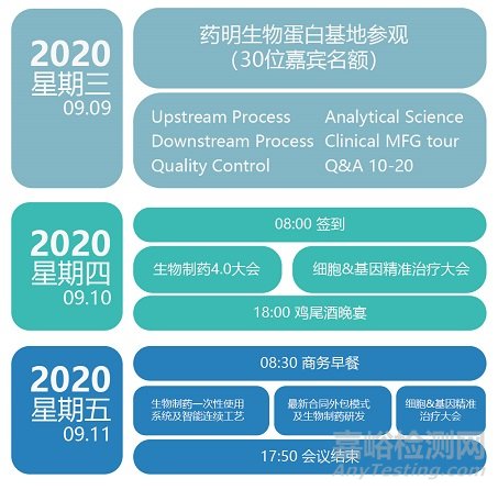 2020国际生物制药4.0峰会——开放创新，赋予产业势能，生物技术领变未来！