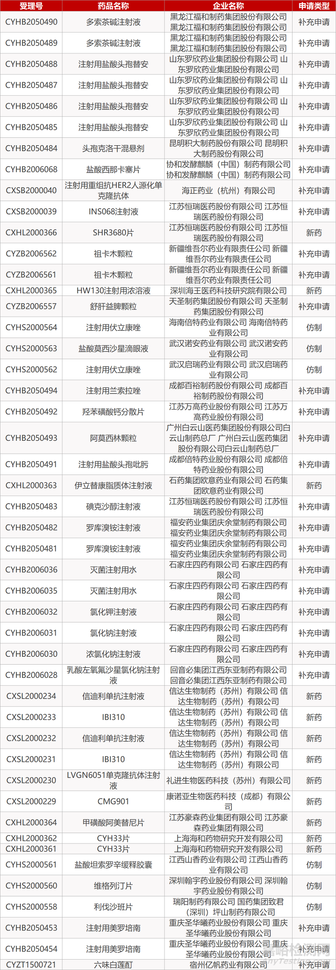 【药研日报0813】俄罗斯批准首款新冠疫苗上市 | 新型卵巢癌ADC药物获FDA快速通道资格... 