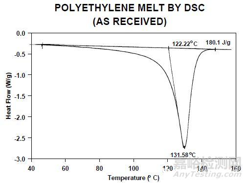 差示扫描量热法（DSC）快速测定聚合物的结晶度