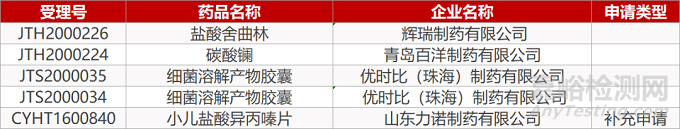 【药研日报0814】信达生物IL-23单抗启动I期临床 | FDA加速批准DMD创新疗法... 