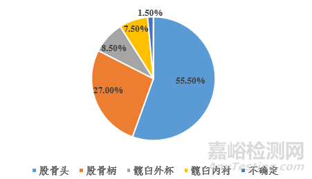 医疗器械不良事件检索方式