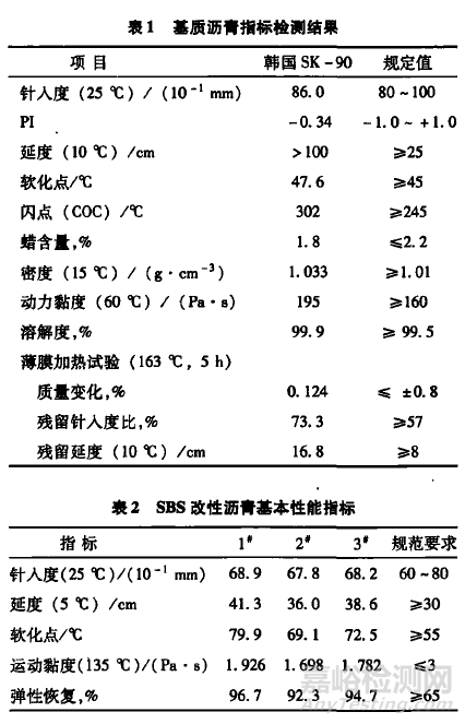 不同老化方式对SBS改性沥青的性能影响