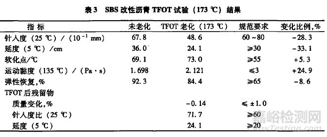 不同老化方式对SBS改性沥青的性能影响