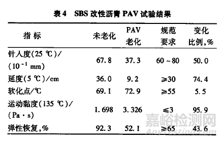 不同老化方式对SBS改性沥青的性能影响