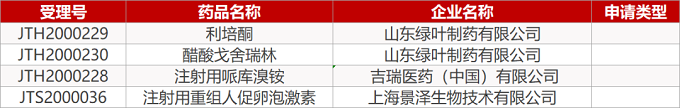 【药研日报0818】新冠疫苗研发指导原则发布 | 诺华乳腺癌靶向药Piqray在加拿大获批... 