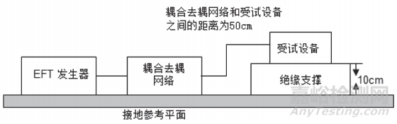 医用注射泵的电磁兼容检测及整改技术