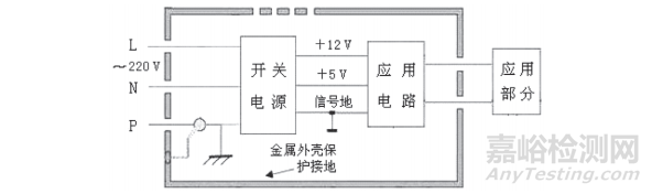 医疗设备中开关电源的隔离和应用