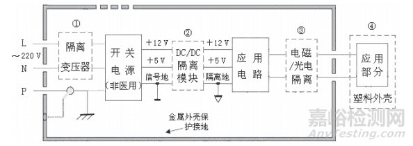 医疗设备中开关电源的隔离和应用