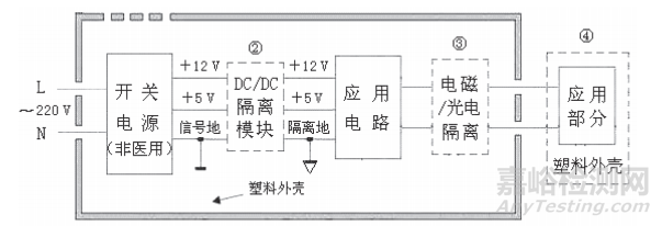 医疗设备中开关电源的隔离和应用