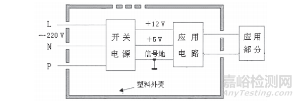 医疗设备中开关电源的隔离和应用