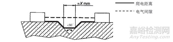 GB 4793.1-2007对电气间隙和爬电距离的要求