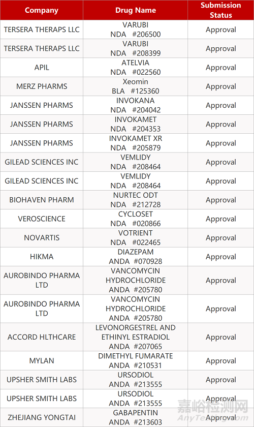 【药研日报0821】东沛制药塞奈吉明滴眼液在华获批上市 | 迈兰Tecfidera仿制药获FDA批准... 