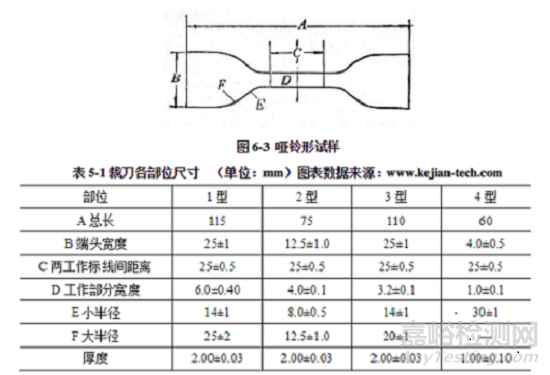 你的拉伸试验数据够准确吗？？？ 