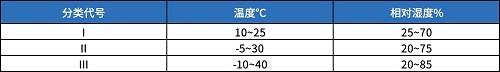 浅谈电子元器件的“保质期”