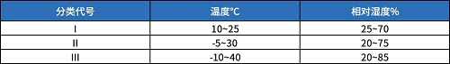 浅谈电子元器件的“保质期”