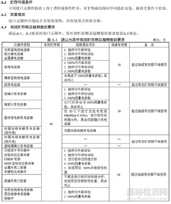 浅谈电子元器件的“保质期”