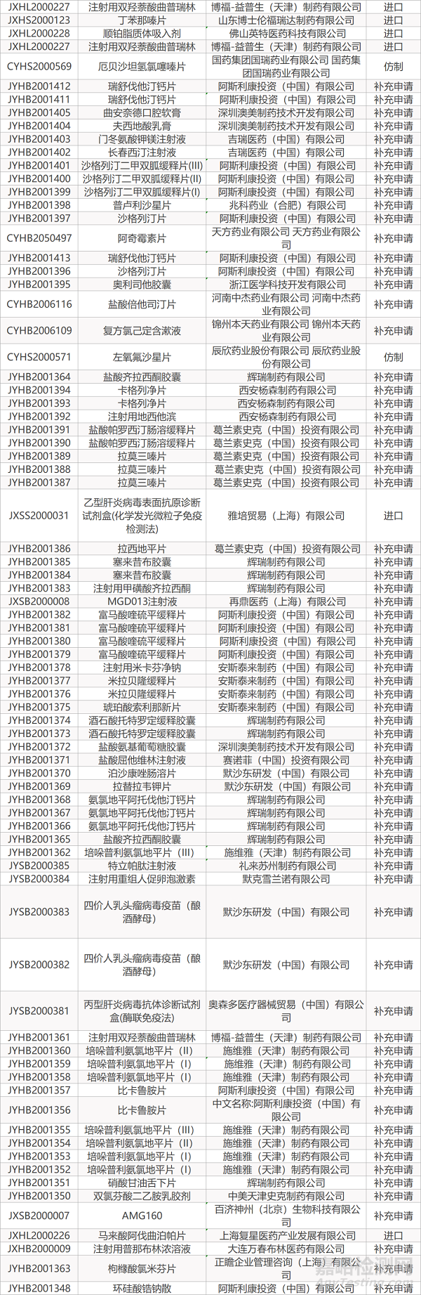 【药研发0824】三星贝伐珠单抗生物类似药获欧盟批准 | 安进CD38抗体/蛋白酶体抑制剂组合疗法获FDA批准...