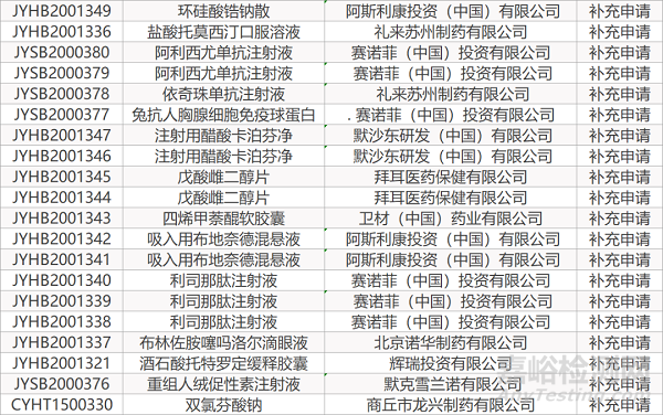 【药研发0824】三星贝伐珠单抗生物类似药获欧盟批准 | 安进CD38抗体/蛋白酶体抑制剂组合疗法获FDA批准...