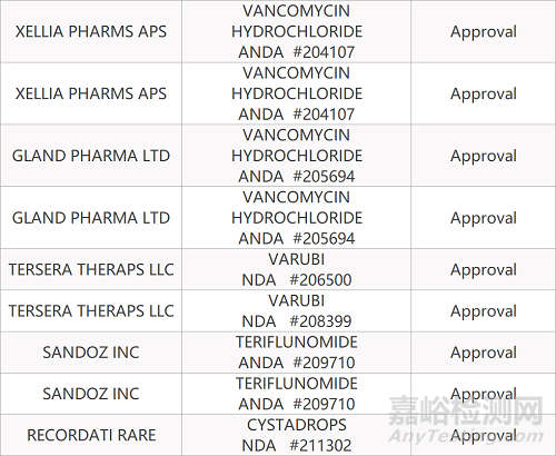【药研发0824】三星贝伐珠单抗生物类似药获欧盟批准 | 安进CD38抗体/蛋白酶体抑制剂组合疗法获FDA批准...
