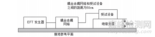 医用注射泵的电磁兼容检测及整改技术 