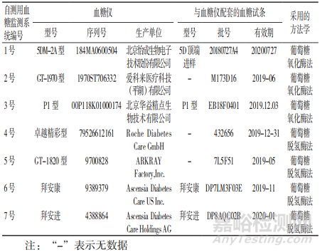 静脉血液中的氧分压对自测用血糖监测系统测试结果的影响 