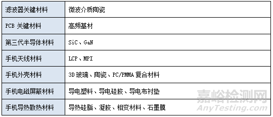 解读PCB、MPI、LCP等5G关键材料