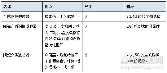 解读PCB、MPI、LCP等5G关键材料