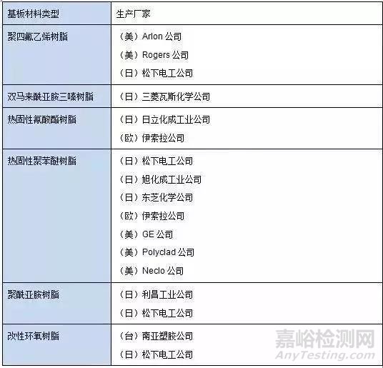 解读PCB、MPI、LCP等5G关键材料