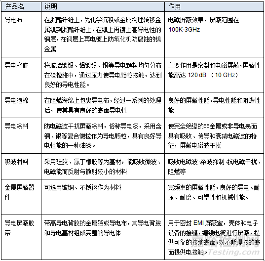 解读PCB、MPI、LCP等5G关键材料