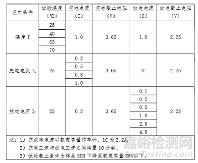 锂离子电池性能退化的应力模型研究（上） 